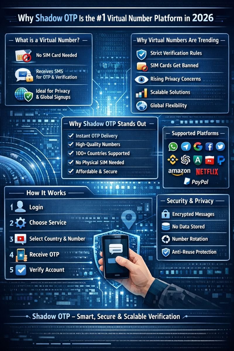Why Shadow OTP Is the #1 Virtual Number Platform in 2026 - Shadow OTP Blog